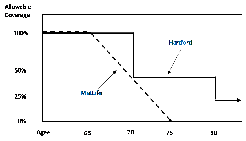 Life Insurance Comparisons